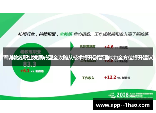 青训教练职业发展转型全攻略从技术提升到管理能力全方位提升建议