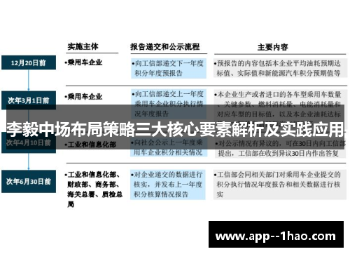 李毅中场布局策略三大核心要素解析及实践应用