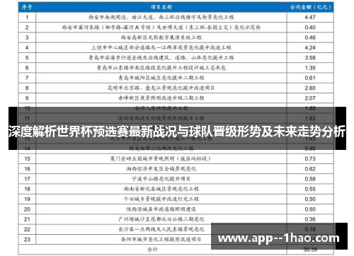 深度解析世界杯预选赛最新战况与球队晋级形势及未来走势分析