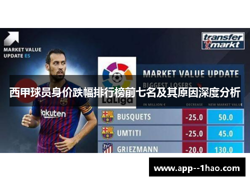西甲球员身价跌幅排行榜前七名及其原因深度分析
